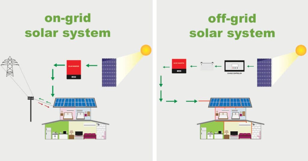https://greencoast.org/on-grid-vs-off-grid-solar-systems/